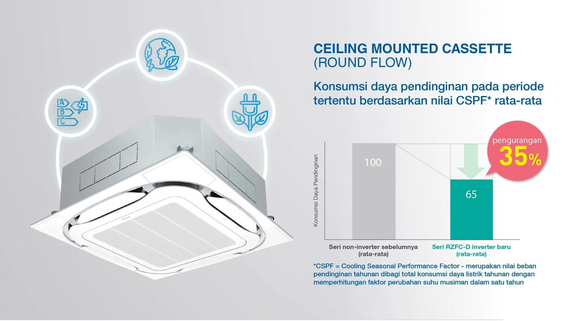 AC Cassette Daikin Inverter